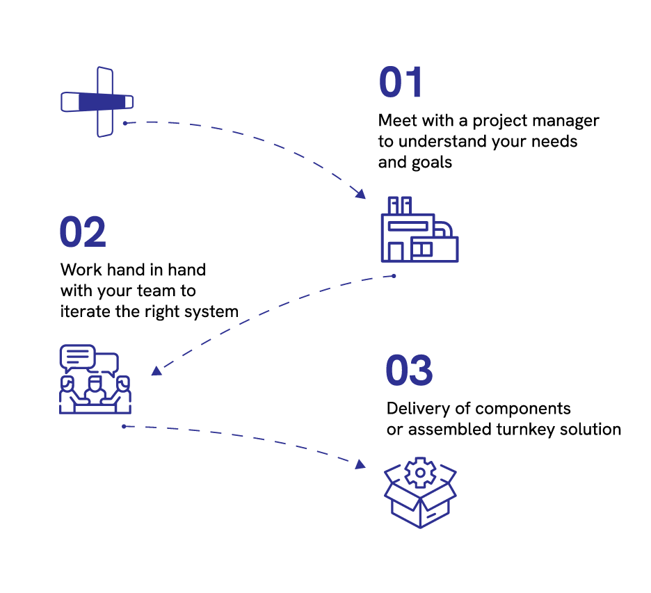 IPS Material Handling: Your Facility at Full Potential